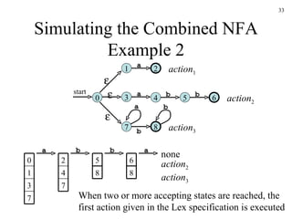 Simulating the Combined NFA Example 2 2 a 1 6 a 3 4 5 b b 8 b 7 a b 0 start    When two or more accepting states are reached, the first action given in the Lex specification is executed action 1 action 2 action 3 a b b a none action 2 action 3 0 1 3 7 2 4 7 5 8 6 8 