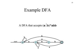 Example DFA 0 start a 1 3 2 b b b b a a a A DFA that accepts ( a  b )* abb 