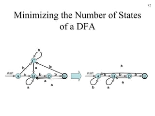 Minimizing the Number of States of a DFA A start B C D E b b b b b a a a a a A start B D E b b a a b a a 