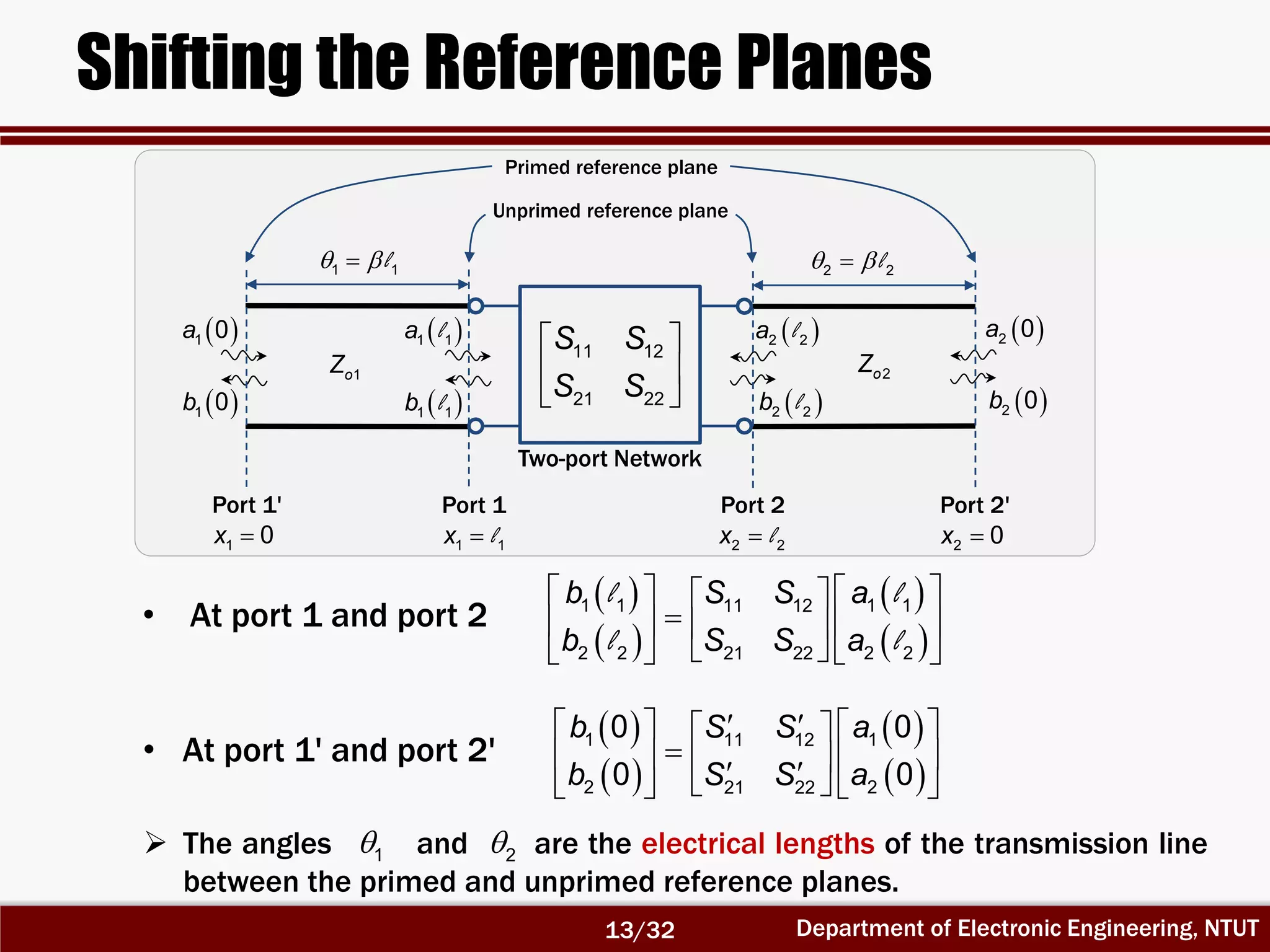 Department of Electronic Engineering, NTUT
Shifting the Reference Planes
 
 
 
 
    
    
    
1 1 1 111 12
2 2 2 221 22
b aS S
b aS S
l l
l l
 
 
 
 
     
         
1 111 12
2 221 22
0 0
0 0
b aS S
b aS S
• At port 1 and port 2
• At port 1' and port 2'
 The angles and are the electrical lengths of the transmission line
between the primed and unprimed reference planes.
Two-port Network
 2 2a l
 2 2b l
 1 1a l
 1 1b l
1oZ 2oZ
Port 1
1 1x l
Port 2
2 2x l
Port 1'
1 0x
 1 0a
 1 0b
Port 2'
2 0x
 2 0a
 2 0b
 2 2l 1 1l
Primed reference plane
1 2
Unprimed reference plane
 
 
 
11 12
21 22
S S
S S
13/32
 