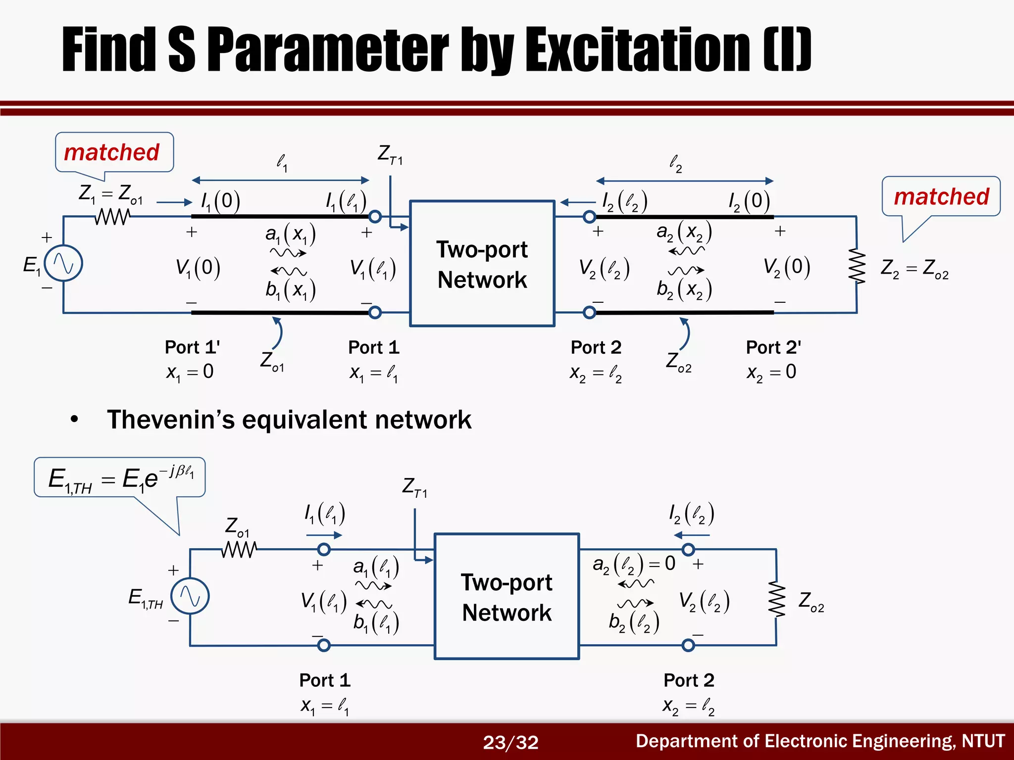 Department of Electronic Engineering, NTUT
Find S Parameter by Excitation (I)
• Thevenin’s equivalent network

 1
1, 1
j
THE E e l
Two-port
Network
Port 1
1 1x l
Port 2
2 2x l


 2 2V l
 1 1I l  2 2I l
 1 1V l


1TZ
  2 2 0a l
 2 2b l
 1 1a l
 1 1b l


1,THE
1oZ
2oZ
Two-port
Network

1oZ
Port 1
1 1x l
Port 2
2 2x l
Port 1'
1 0x
 1 0I
Port 2'
2 0x
2l1l

 1 0V
 2 0I


 2 2V l
2oZ
 1 1I l  2 2I l
 1 1V l


1TZ
 2 2a x
 2 2b x
 1 1a x
 1 1b x


 2 0V


1E
1 1oZ Z
2 2oZ Z
matched
matched
23/32
 