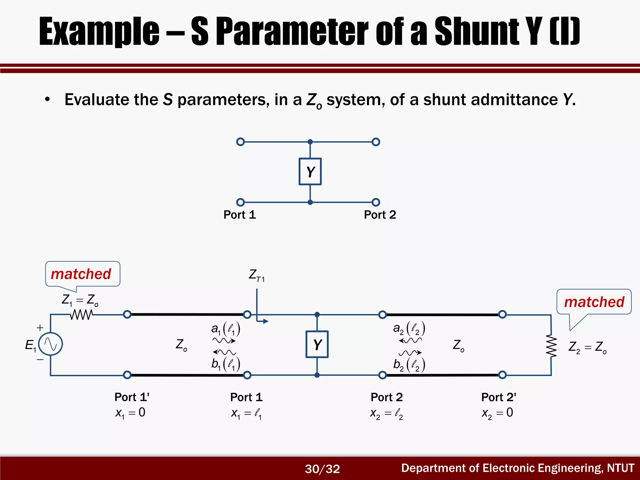 Department of Electronic Engineering, NTUT
Example – S Parameter of a Shunt Y (I)
• Evaluate the S parameters, in a Zo system, of a shunt admittance Y.
oZ
Port 1
1 1x l
Port 2
2 2x l
Port 1'
1 0x
Port 2'
2 0x
oZ
1TZ
 2 2a l
 2 2b l
 1 1a l
 1 1b l


1E
1 oZ Z
2 oZ Z
matched
matched
Y
Port 1 Port 2
Y
30/32
 
