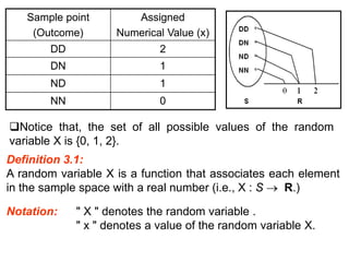 Sample point
(Outcome)
Assigned
Numerical Value (x)
DD 2
DN 1
ND 1
NN 0
Notice that, the set of all possible values of the random
variable X is {0, 1, 2}.
Definition 3.1:
A random variable X is a function that associates each element
in the sample space with a real number (i.e., X : S  R.)
Notation: " X " denotes the random variable .
" x " denotes a value of the random variable X.
 