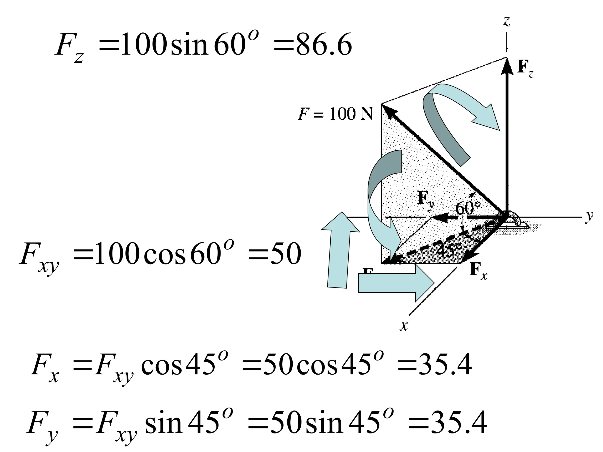 6
.
86
60
sin
100 
 o
z
F
4
.
35
45
cos
50
45
cos 

 o
o
xy
x F
F
50
60
cos
100 
 o
xy
F
4
.
35
45
sin
50
45
sin 

 o
o
xy
y F
F
 
