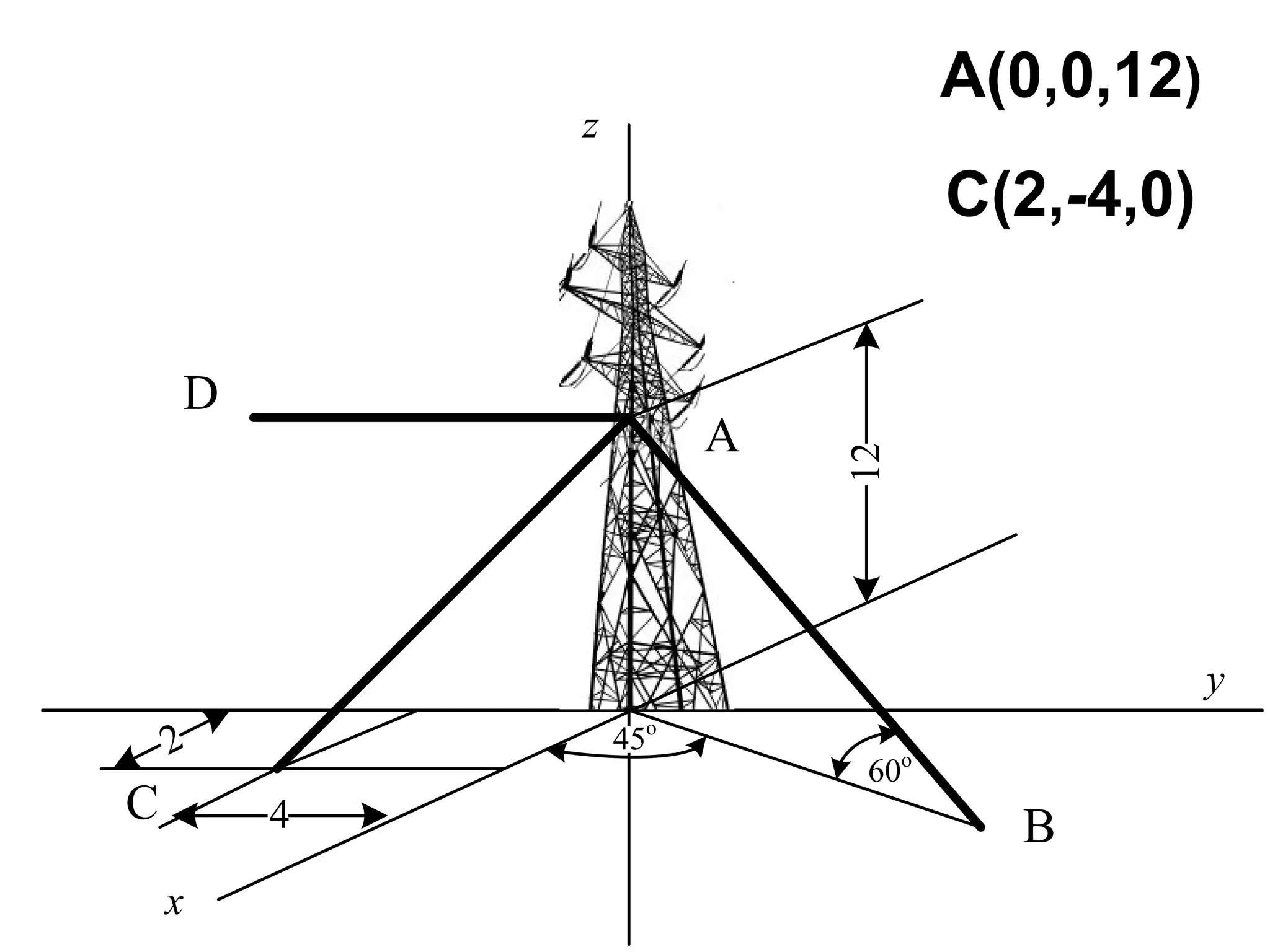 2
4
12
60o
45o
A
B
C
D
x
y
z
A(0,0,12)
C(2,-4,0)
 