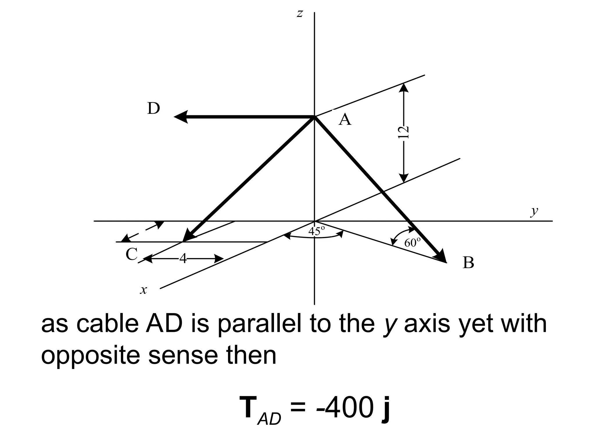 4
12
60o
45o
A
B
C
D
x
y
z
as cable AD is parallel to the y axis yet with
opposite sense then
TAD = -400 j
 
