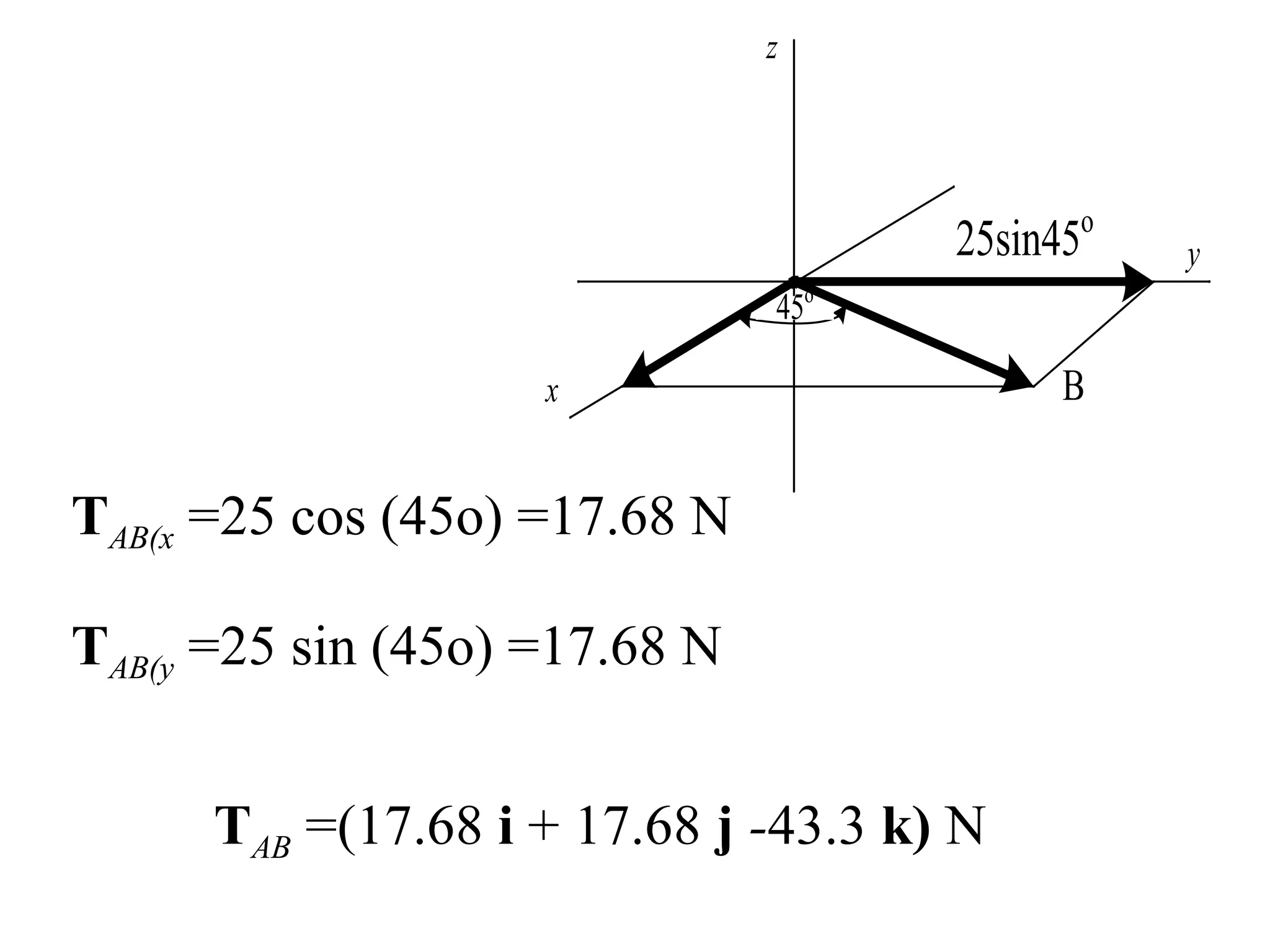 45o
B
x
y
z
25sin45o
TAB(x =25 cos (45o) =17.68 N
TAB(y =25 sin (45o) =17.68 N
TAB =(17.68 i + 17.68 j -43.3 k) N
 