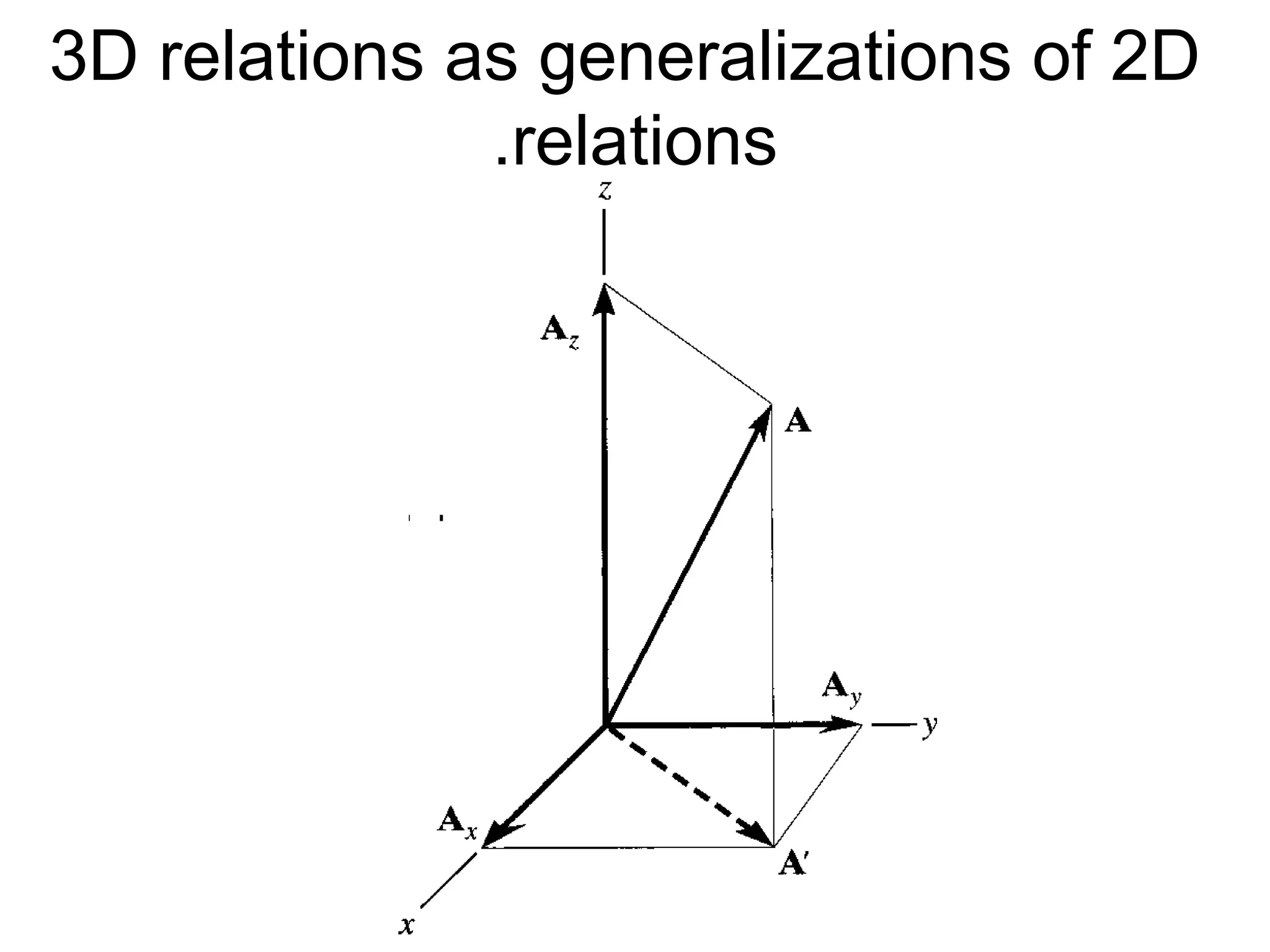 3D relations as generalizations of 2D
relations
.
 
