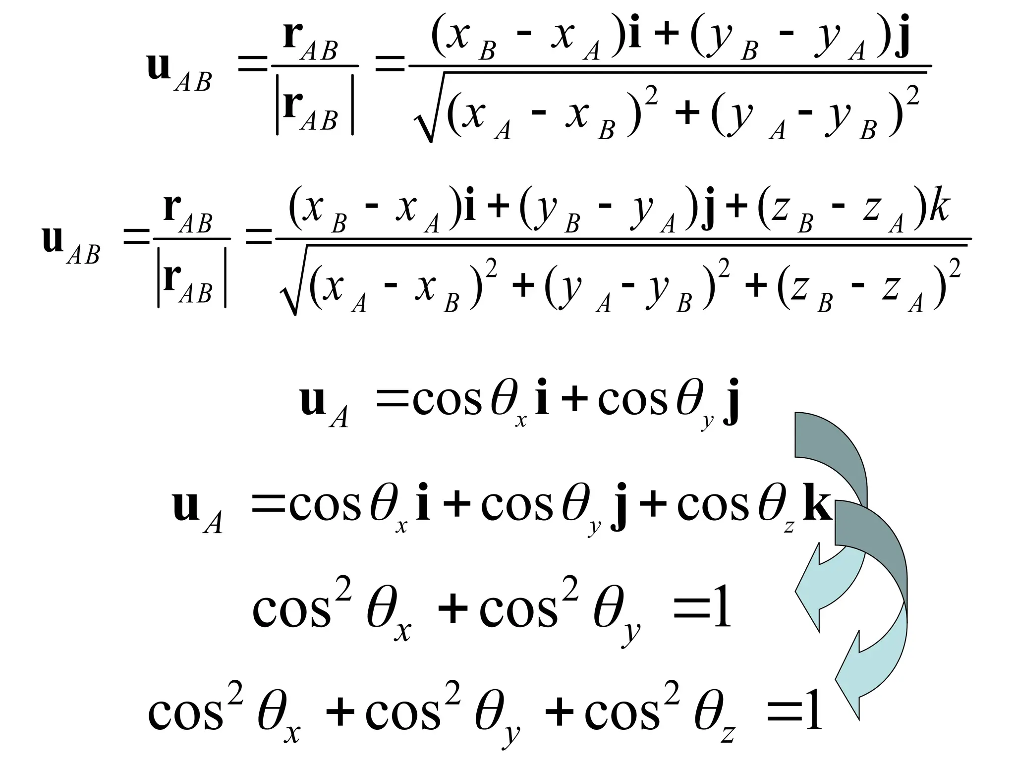 cos cos
x y
A  
 
u i j
cos cos cos
x y z
A   
  
u i j k
2 2
cos cos 1
x y
 
 
2 2 2
cos cos cos 1
x y z
  
  
2 2
( ) ( )
( ) ( )
AB B A B A
AB
AB A B A B
x x y y
x x y y
  
 
  
r i j
u
r
2 2 2
( ) ( ) ( )
( ) ( ) ( )
AB B A B A B A
AB
AB A B A B B A
x x y y z z k
x x y y z z
    
 
    
r i j
u
r
 