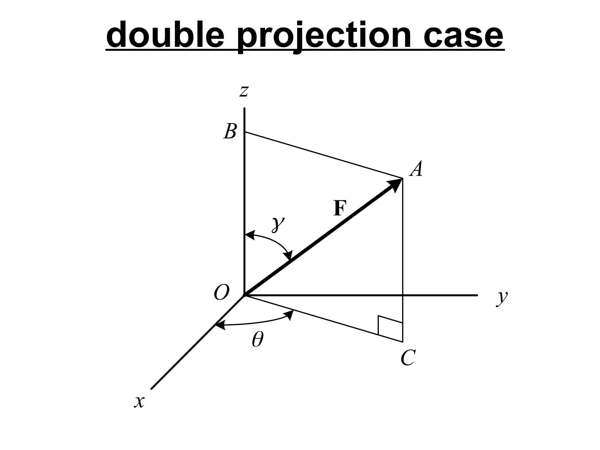 double projection case
x
y
z


F
O
A
B
C
 