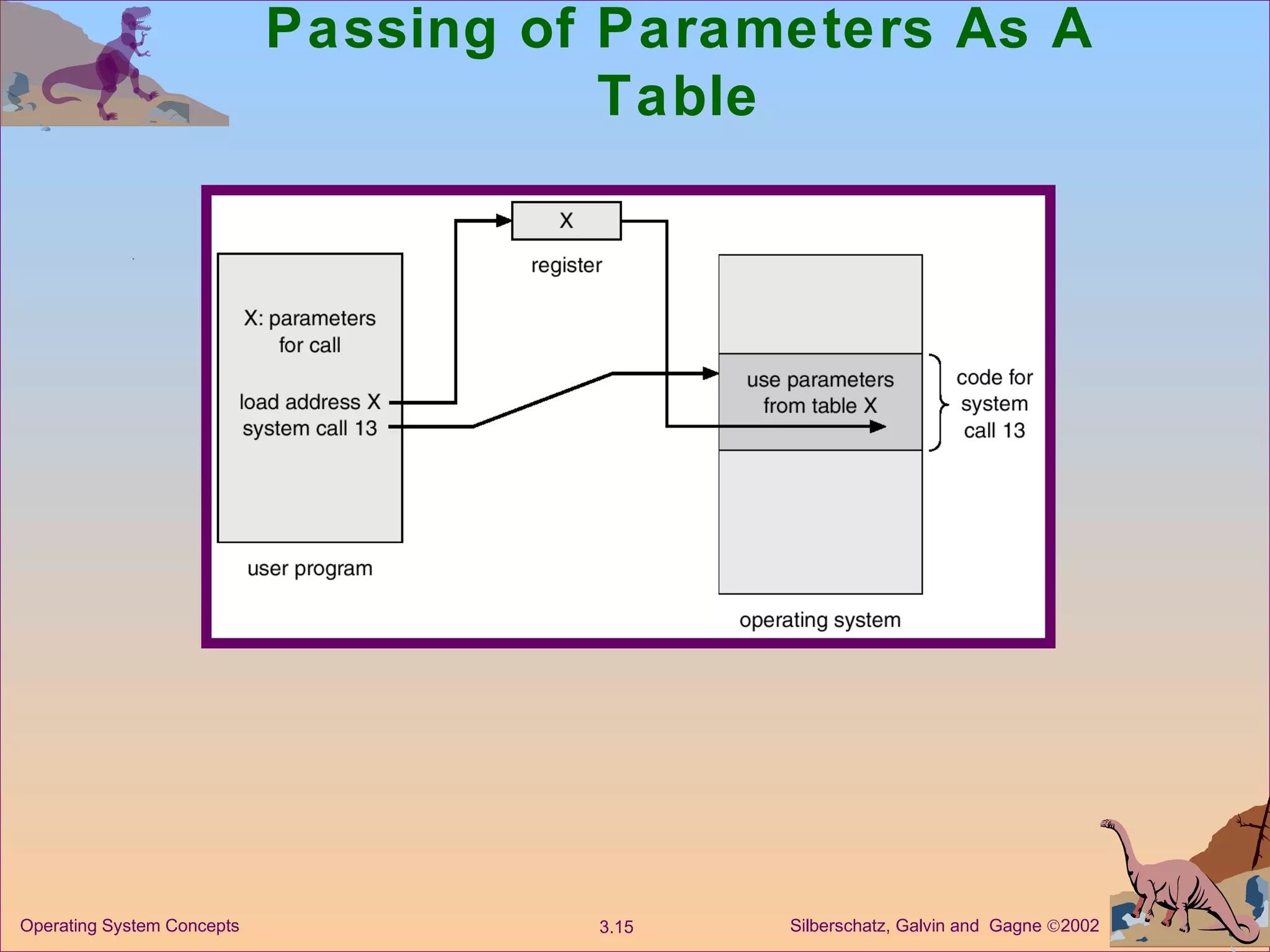 Passing of Parameters As A Table 
