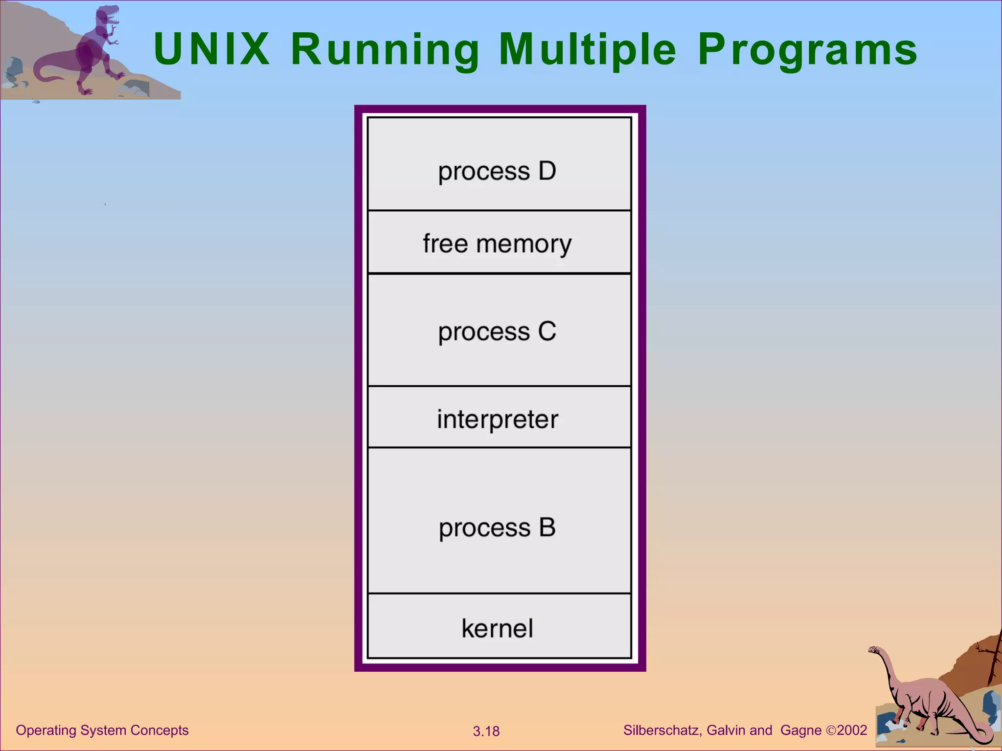 UNIX Running Multiple Programs 