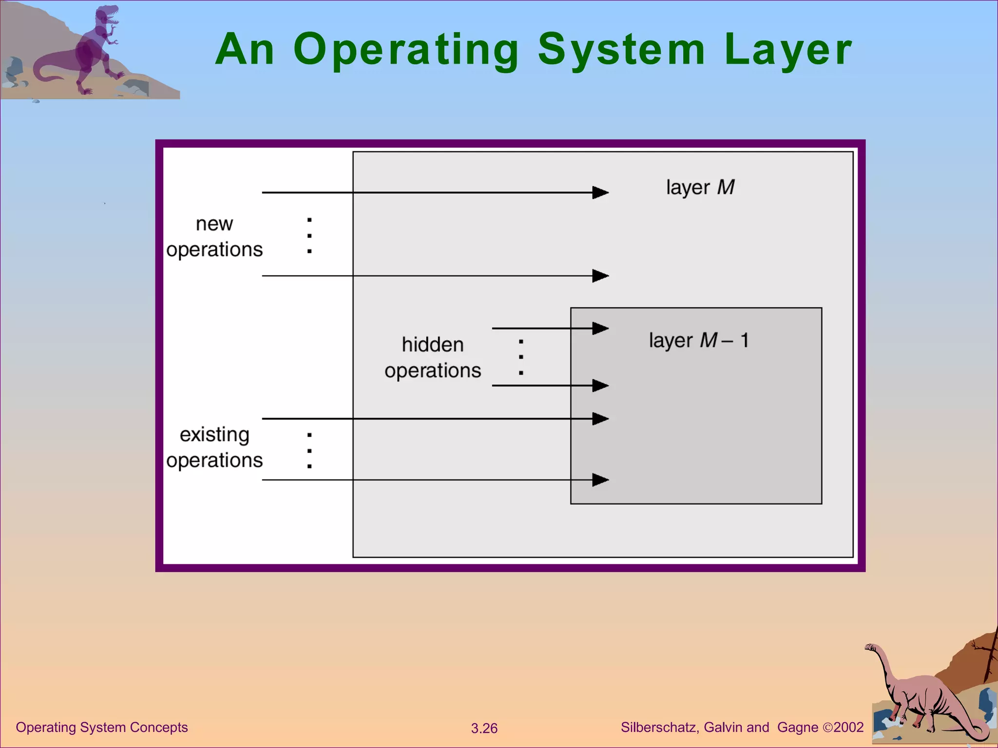 An Operating System Layer 