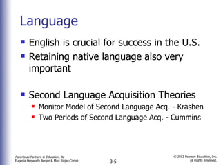 Language English is crucial for success in the U.S. Retaining native language also very important Second Language Acquisition Theories Monitor Model of Second Language Acq. - Krashen Two Periods of Second Language Acq. - Cummins 