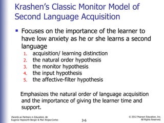 Krashen’s Classic Monitor Model of Second Language Acquisition Focuses on the importance of the learner to have low anxiety as he or she learns a second language acquisition/ learning distinction the natural order hypothesis the monitor hypothesis the input hypothesis the affective-filter hypothesis Emphasizes the natural order of language acquisition and the importance of giving the learner time and support. 