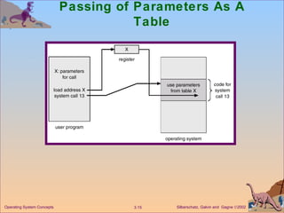 Passing of Parameters As A Table 