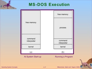 MS-DOS Execution At System Start-up Running a Program 