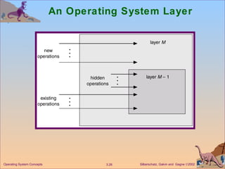 An Operating System Layer 