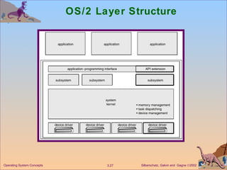 OS/2 Layer Structure 