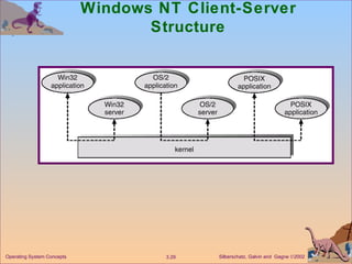 Windows NT Client-Server Structure 