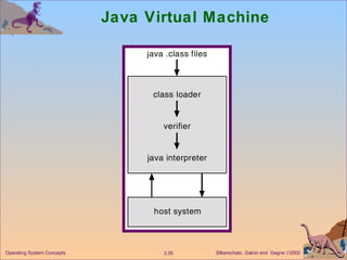 Java Virtual Machine 