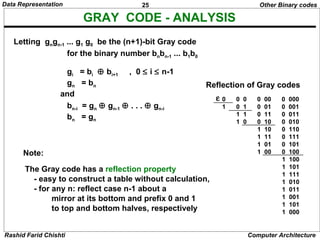 Ch3 | PPT