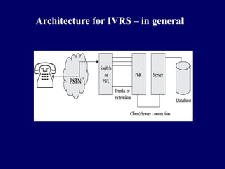 Architecture for IVRS – in general
 