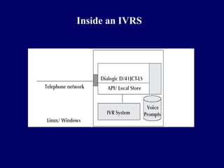 Inside an IVRS
 