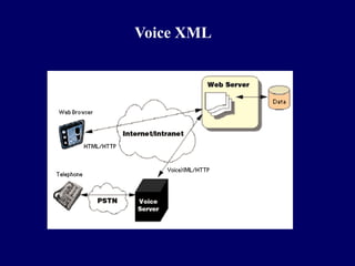 Voice XML
 