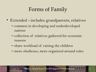 Forms of Family
• Extended - includes grandparents, relatives
   – common in developing and underdeveloped
     nations
  ...