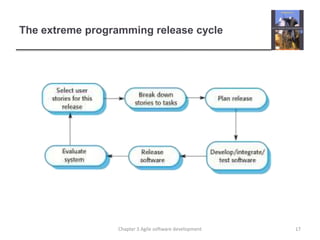 The extreme programming release cycle
17Chapter 3 Agile software development
 