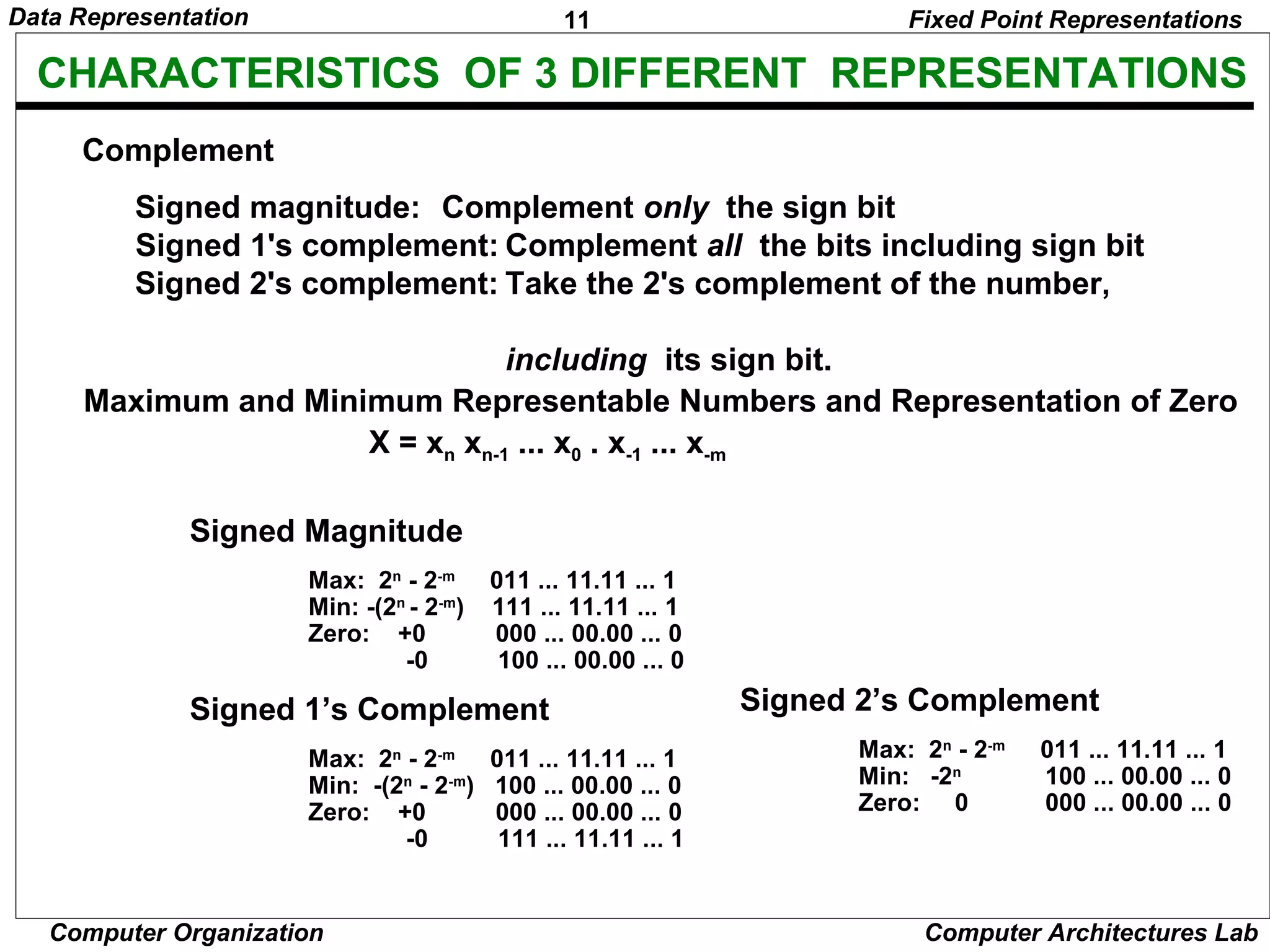 11Data Representation
Computer Organization Computer Architectures Lab
CHARACTERISTICS OF 3 DIFFERENT REPRESENTATIONS
Complement
Signed magnitude: Complement only the sign bit
Signed 1's complement: Complement all the bits including sign bit
Signed 2's complement: Take the 2's complement of the number,
including its sign bit.
Maximum and Minimum Representable Numbers and Representation of Zero
X = xn xn-1 ... x0 . x-1 ... x-m
Signed Magnitude
Max: 2n
- 2-m
011 ... 11.11 ... 1
Min: -(2n
- 2-m
) 111 ... 11.11 ... 1
Zero: +0 000 ... 00.00 ... 0
-0 100 ... 00.00 ... 0
Signed 1’s Complement
Max: 2n
- 2-m
011 ... 11.11 ... 1
Min: -(2n
- 2-m
) 100 ... 00.00 ... 0
Zero: +0 000 ... 00.00 ... 0
-0 111 ... 11.11 ... 1
Fixed Point Representations
Signed 2’s Complement
Max: 2n
- 2-m
011 ... 11.11 ... 1
Min: -2n
100 ... 00.00 ... 0
Zero: 0 000 ... 00.00 ... 0
 
