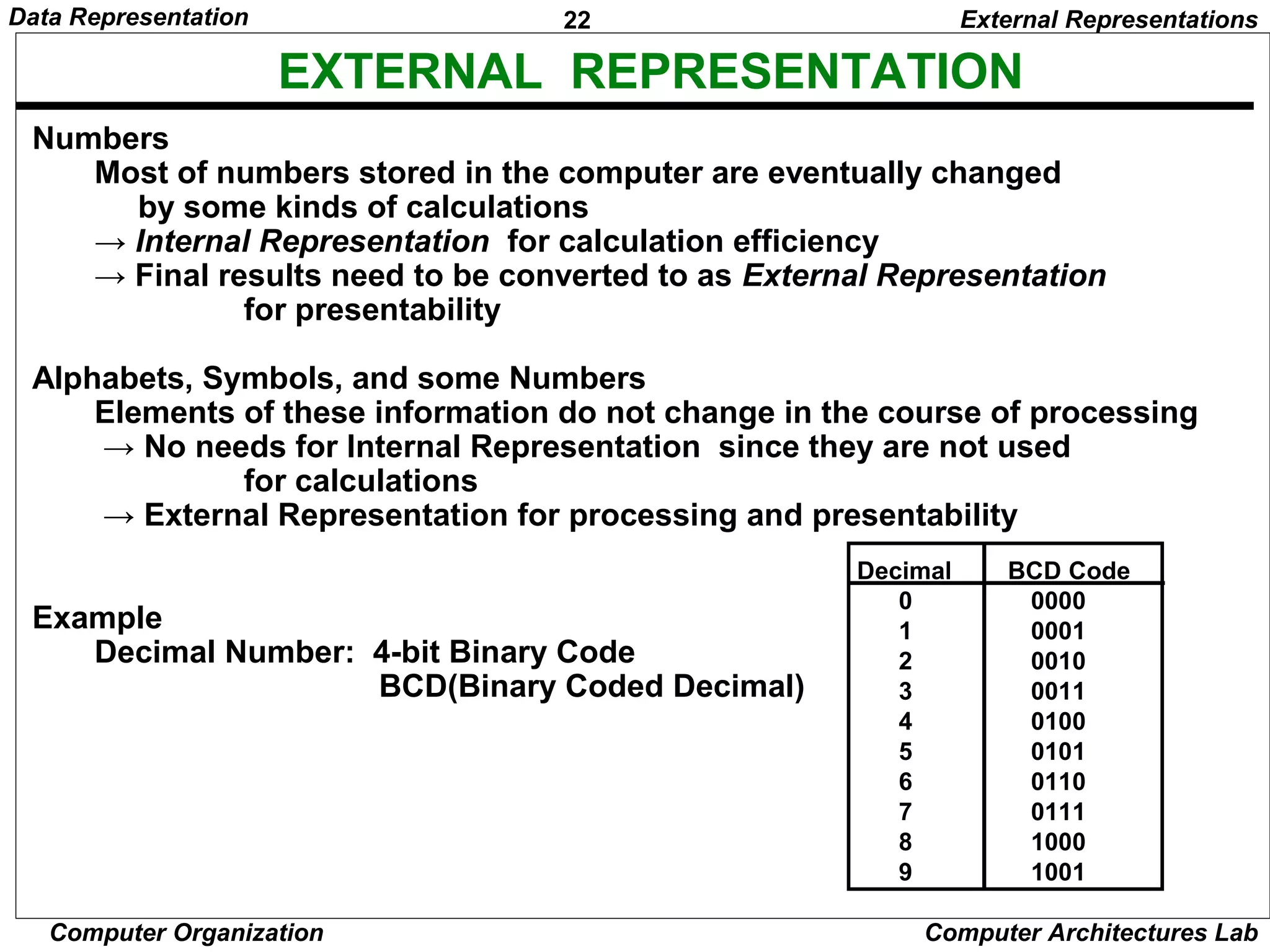 22Data Representation
Computer Organization Computer Architectures Lab
EXTERNAL REPRESENTATION
Decimal BCD Code
0 0000
1 0001
2 0010
3 0011
4 0100
5 0101
6 0110
7 0111
8 1000
9 1001
Numbers
Most of numbers stored in the computer are eventually changed
by some kinds of calculations
→ Internal Representation for calculation efficiency
→ Final results need to be converted to as External Representation
for presentability
Alphabets, Symbols, and some Numbers
Elements of these information do not change in the course of processing
→ No needs for Internal Representation since they are not used
for calculations
→ External Representation for processing and presentability
Example
Decimal Number: 4-bit Binary Code
BCD(Binary Coded Decimal)
External Representations
 