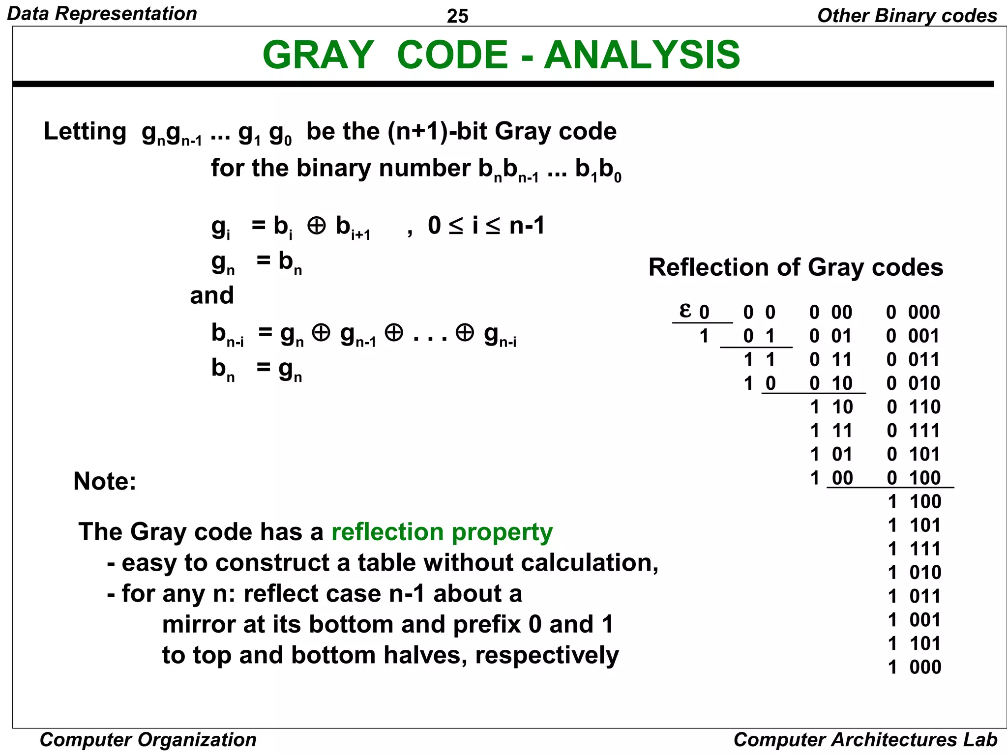 25Data Representation
Computer Organization Computer Architectures Lab
GRAY CODE - ANALYSIS
Letting gngn-1 ... g1 g0 be the (n+1)-bit Gray code
for the binary number bnbn-1 ... b1b0
gi = bi ⊕ bi+1 , 0 ≤ i ≤ n-1
gn = bn
and
bn-i = gn ⊕ gn-1 ⊕ . . . ⊕ gn-i
bn = gn
0 0 0 0 00 0 000
1 0 1 0 01 0 001
1 1 0 11 0 011
1 0 0 10 0 010
1 10 0 110
1 11 0 111
1 01 0 101
1 00 0 100
1 100
1 101
1 111
1 010
1 011
1 001
1 101
1 000
The Gray code has a reflection property
- easy to construct a table without calculation,
- for any n: reflect case n-1 about a
mirror at its bottom and prefix 0 and 1
to top and bottom halves, respectively
Reflection of Gray codes
Note:
Other Binary codes
ε
 