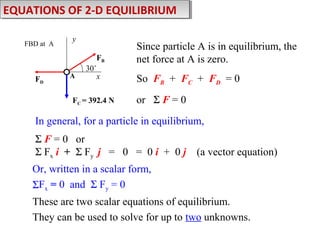 EQUATIONS OF 2-D EQUILIBRIUM
EQUATIONS OF 2-D EQUILIBRIUM
FBD at A

FD A

y

A

FB
30˚
x

A
FC = 392.4 N

Since particle A is in equilibrium, the
net force at A is zero.
So FB + FC + FD = 0
or Σ F = 0

FBD at A

In general, for a particle in equilibrium,
Σ F = 0 or
Σ Fx i + Σ Fy j = 0 = 0 i + 0 j

(a vector equation)

Or, written in a scalar form,
ΣFx = 0 and Σ Fy = 0
These are two scalar equations of equilibrium.
They can be used to solve for up to two unknowns.

 