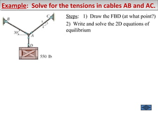 Example: Solve for the tensions in cables AB and AC.
Example: Solve for the tensions in cables AB and AC.
Steps: 1) Draw the FBD (at what point?)
2) Write and solve the 2D equations of
equilibrium

 