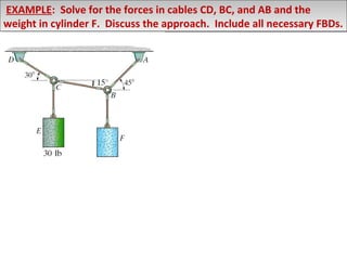 EXAMPLE: Solve for the forces in cables CD, BC, and AB and the
EXAMPLE: Solve for the forces in cables CD, BC, and AB and the
weight in cylinder F. Discuss the approach. Include all necessary FBDs.
weight in cylinder F. Discuss the approach. Include all necessary FBDs.

 
