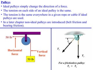 Pulleys
• Ideal pulleys simply change the direction of a force.
• The tension on each side of an ideal pulley is the same.
• The tension is the same everywhere in a given rope or cable if ideal
pulleys are used.
• In a later chapter non-ideal pulleys are introduced (belt friction and
bearing friction).

50 lb

Horizontal
force

Vertical
force
50 lb

T1
T2
T2

For a frictionless pulley:
T1 = T 2

 