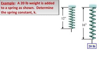 Example: A 20 lb weight is added
Example: A 20 lb weight is added
to a spring as shown. Determine
to a spring as shown. Determine
the spring constant, k.
the spring constant, k.
12”
16”

20 lb

 