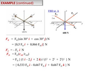 EXAMPLE (continued)
EXAMPLE (continued)
z

FBD at A
FD

FC

2m
1m

2m

A

30˚

y
FB

x
600 N

FB = FB (sin 30° i + cos 30° j) N
= {0.5 FB i + 0.866 FB j} N
FC = – FC i N
FD = FD (rAD /rAD)
= FD { (1 i – 2 j + 2 k) / (12 + 22 + 22)½ } N
= { 0.333 FD i – 0.667 FD j + 0.667 FD k } N

 