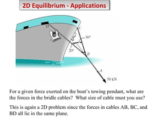 2D Equilibrium -- Applications
2D Equilibrium Applications

For a given force exerted on the boat’s towing pendant, what are
the forces in the bridle cables? What size of cable must you use?
This is again a 2D problem since the forces in cables AB, BC, and
BD all lie in the same plane.

 