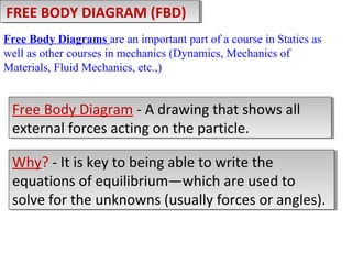 FREE BODY DIAGRAM (FBD)
FREE BODY DIAGRAM (FBD)
Free Body Diagrams are an important part of a course in Statics as
well as other courses in mechanics (Dynamics, Mechanics of
Materials, Fluid Mechanics, etc.,)

Free Body Diagram -- A drawing that shows all
Free Body Diagram A drawing that shows all
external forces acting on the particle.
external forces acting on the particle.
Why? -- It is key to being able to write the
Why? It is key to being able to write the
equations of equilibrium—which are used to
equations of equilibrium—which are used to
solve for the unknowns (usually forces or angles).
solve for the unknowns (usually forces or angles).

 