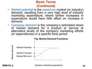 Basic Terms
(Continued)

• Market potential is the maximum market (or industry)
demand, resulting from a very high level of industry
marketing expenditure, where further increases in
expenditure would have little effect on increase in
demand
• Company demand is the company’s estimated share
of market demand for a product or service at
alternative levels of the company marketing efforts
(or expenditures) in a specific time period

Market demand

Fig. Market Demand Functions

SDM-Ch.3

Market Potential
Market Forecast
Market Minimum

Industry marketing expenditure

10

 