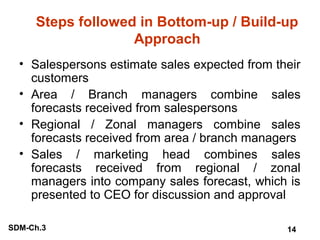 Steps followed in Bottom-up / Build-up
Approach
• Salespersons estimate sales expected from their
customers
• Area / Branch managers combine sales
forecasts received from salespersons
• Regional / Zonal managers combine sales
forecasts received from area / branch managers
• Sales / marketing head combines sales
forecasts received from regional / zonal
managers into company sales forecast, which is
presented to CEO for discussion and approval
SDM-Ch.3

14

 