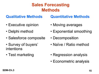 Sales Forecasting
Methods
Qualitative Methods

Quantitative Methods

• Executive opinion

• Moving averages

• Delphi method

• Exponential smoothing

• Salesforce composite

• Decomposition

• Survey of buyers’
intentions

• Naïve / Ratio method

• Test marketing

• Regression analysis
• Econometric analysis

SDM-Ch.3

15

 