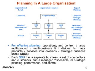 Planning In A Large Organisation
Organisational
Levels

Organisation Structure

Type of
Planning

Corporate

Corporate Office

Corporate
Strategic
Planning

Division /
Business Unit /
SBU

SBU
‘A’

SBU
‘B’

SBU
‘C’

Product

Product
‘x’

Product
‘y’

Product
‘z’

Divisional /
SBU Strategic
Planning
Product /
Operational
Planning

• For effective planning, operations, and control, a large
multi-product / multi-business firm divides its major
products / services into divisions / strategic business
units ( SBUs)
• Each SBU has a separate business, a set of competitors
and customers, and a manager responsible for strategic
planning, performance, and control
SDM-Ch.3

4

 