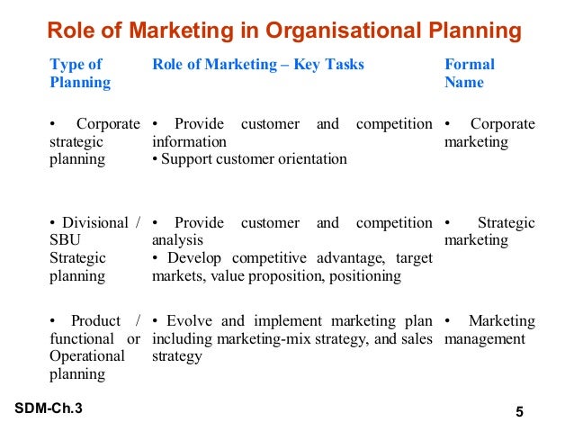 role of corporate budgeting Budgeting for a business is the process of preparing detailed financial statements that cover a given time period in the future a company sets business targets for . role of corporate budgeting Budgeting for a business is the process of preparing detailed financial statements that cover a given time period in the future a company sets business targets for .