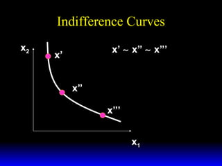 Indifference Curves
x2

x’ ∼ x” ∼ x”’

x’
x”

x”’
x1

 