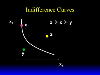 Indifference Curves


x

z

x

z

y
x1



x2

y

 