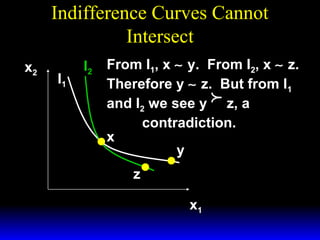 Indifference Curves Cannot
Intersect
I1

I2

From I1, x ∼ y. From I2, x ∼ z.
Therefore y ∼ z. But from I1
and I2 we see y z, a
contradiction.
x
y



x2

z
x1

 